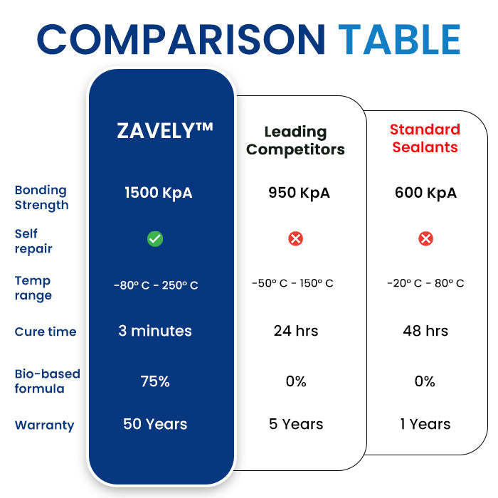 ZAVELY™ All-Surface Mega-Bond Adhesive