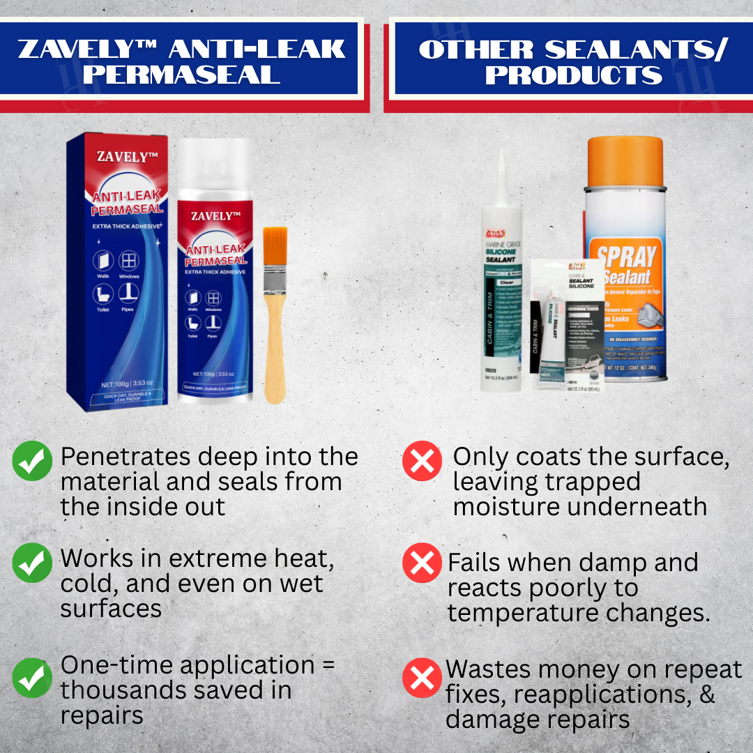 ZAVELY™ Anti-leak PermaSeal
