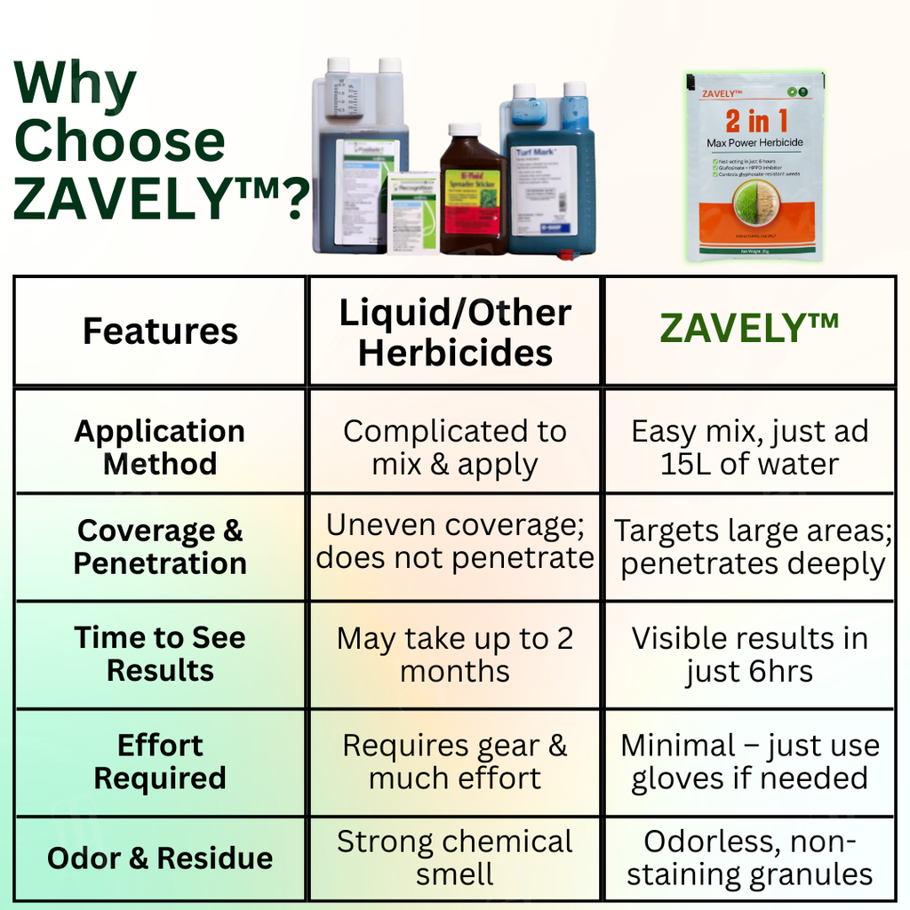 ZAVELY™ 2 in 1 Max Power Herbicide