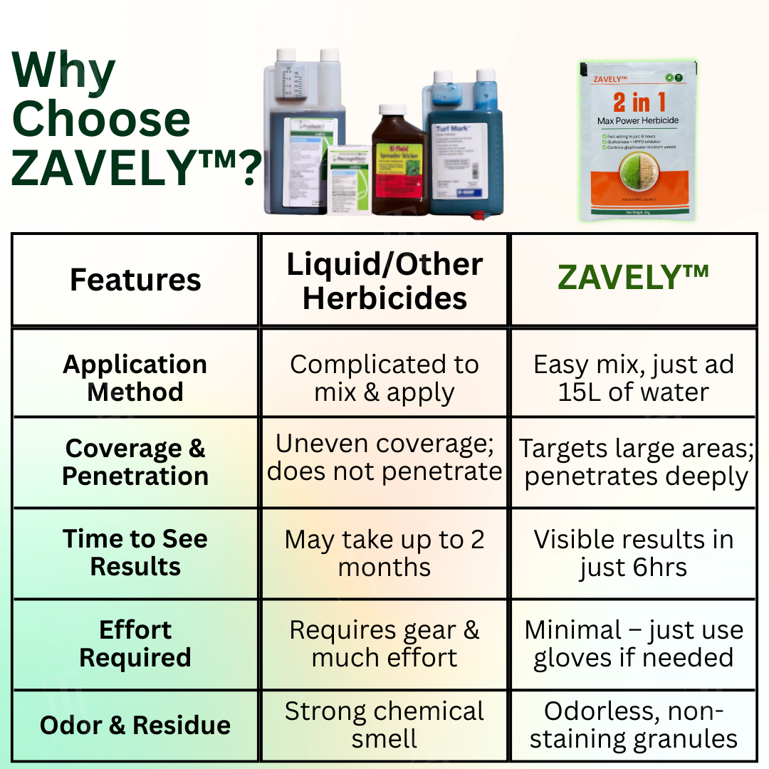 ZAVELY™ 2 in 1 Max Power Herbicide